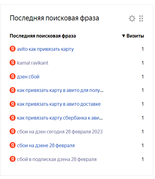 фото яндекс метрика