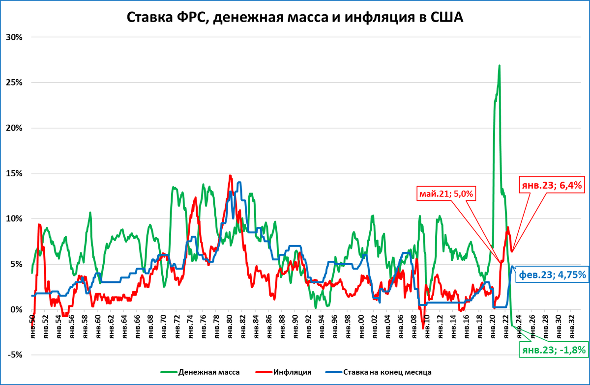 проблемы экономики сша