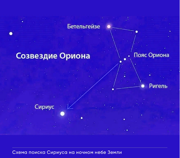 В апреле звезда Сириус сходит с небосклона - Любительская астрономия для начинаю