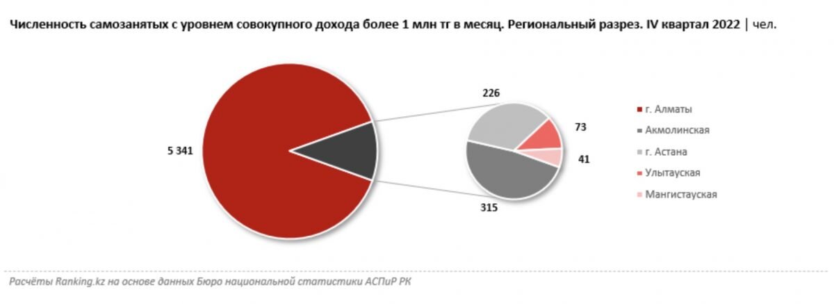 денежное пособие. 50 миллионов рублей. доходы свыше 60 млн. доходы свыше 60 млн. доходы свыше 60 млн.