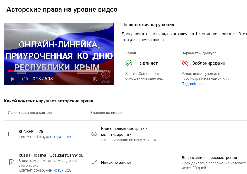 Так выглядит эта блокировка из Творческой студии YouTube