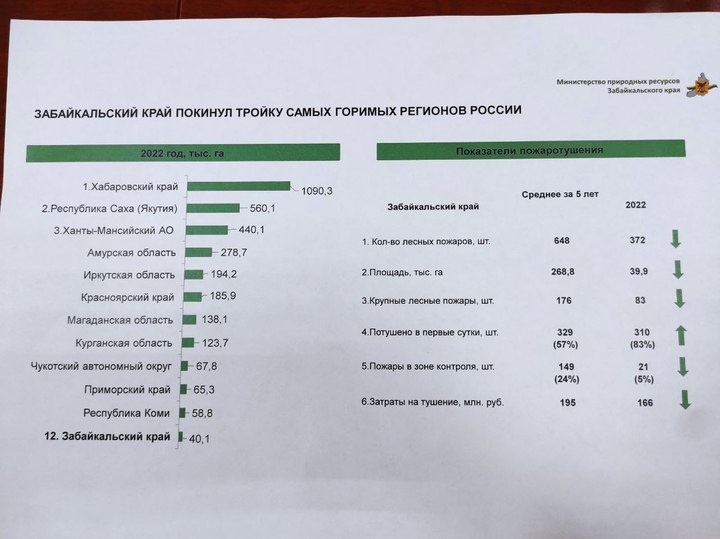   МК в Чите