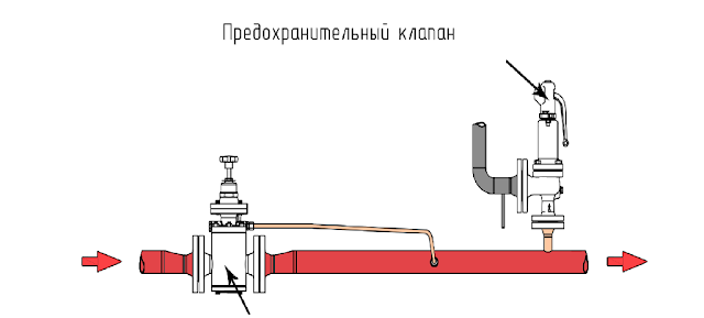 Как сделать клапан для сброса избыточного давления в самогонном аппарате