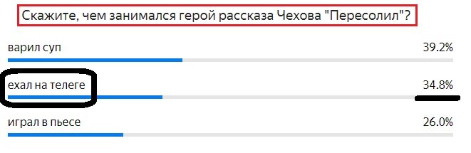 Вопрос с предыдущего теста. Правильный ответ- Ехал на телеге