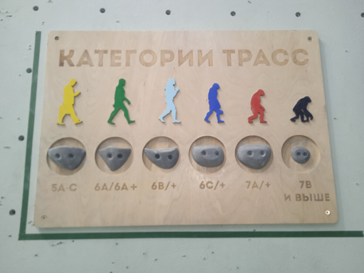 Суперская иллюстрация о сложности трасс. Фото автора, снято на скалодроме) 