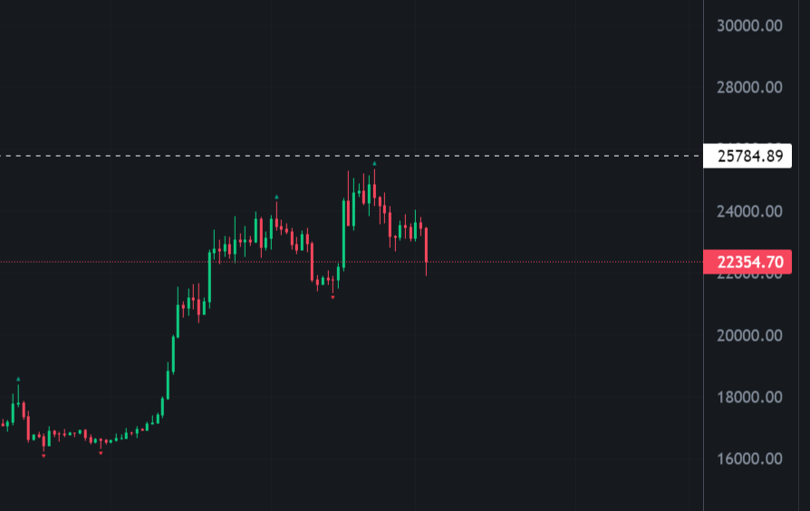 Гафик со стоп-лоссом