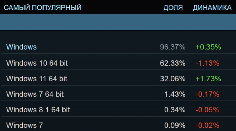    Источник изображения: Steam