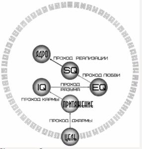 Так что как только вы узнаёте свою собственную последовательность вглубь сердца, карта судьбы у вас в руках. Она специфична именно для вас.  Вы должны вернуться назад по этой последовательности, чтобы понять, как вы отключаетесь, когда чувствуете угрозу.  Вы учитесь обезоруживать эту боль и мягко возвращать наши сердца к жизни снова. И это может сделать любой желающий.