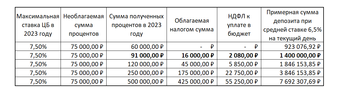 Exel и ничего лишнего
