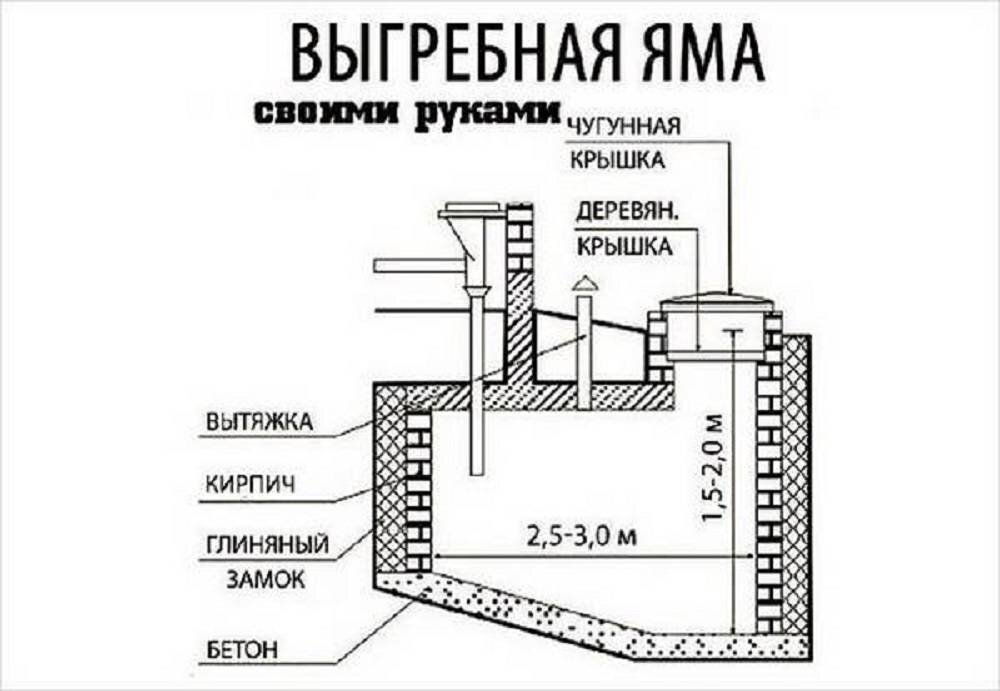 Схема ямы под туалет