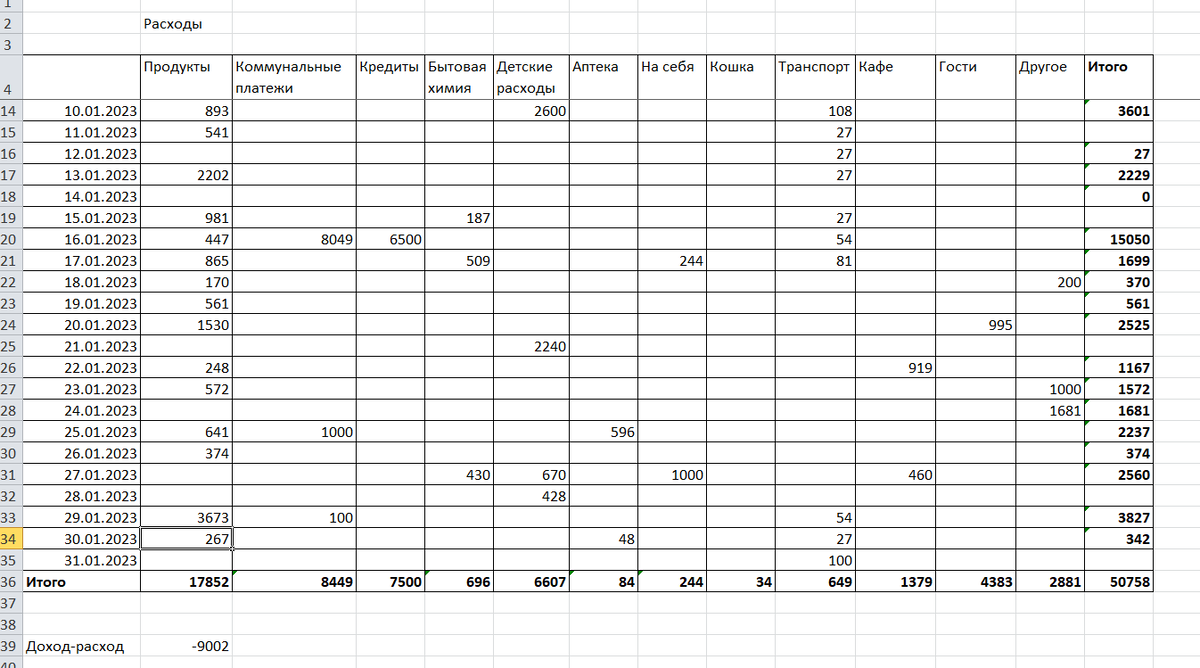 Это таблица за январь