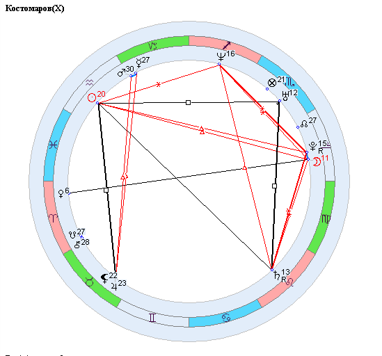 Космограмма. Карта без времени рождения