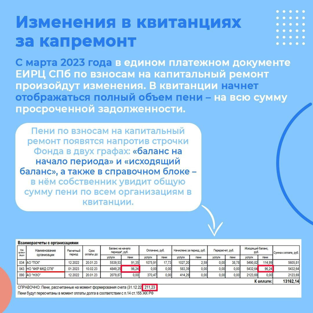 Фонд капитального ремонта снова выделился в коммунальной квитанции  петербуржцев. Читайте на 