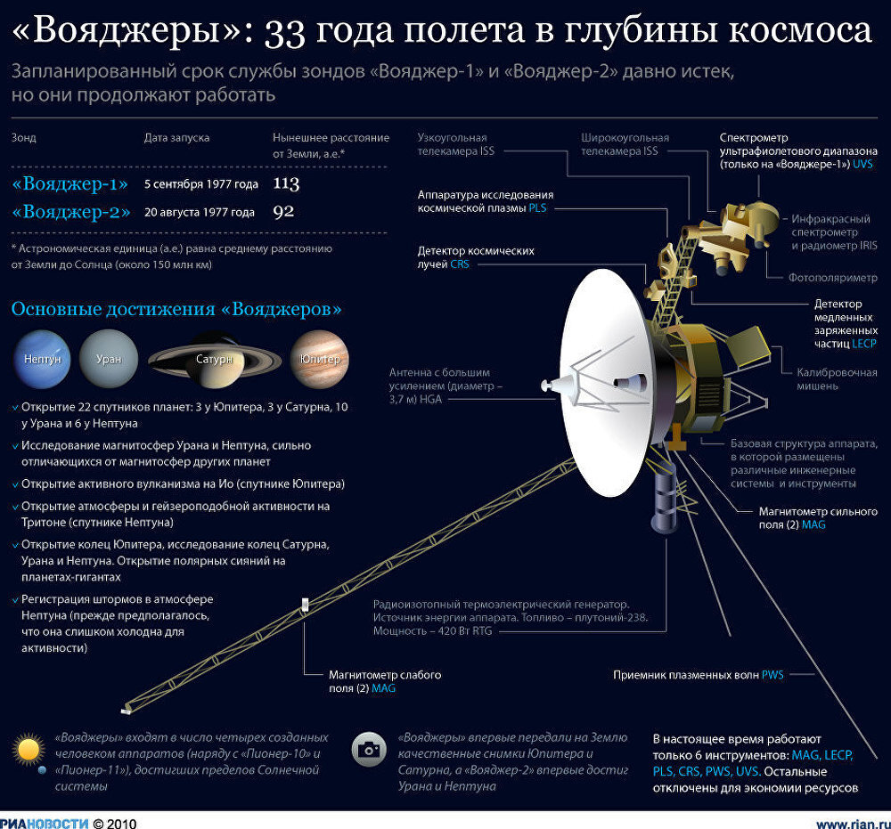 Карта солнечной системы наса