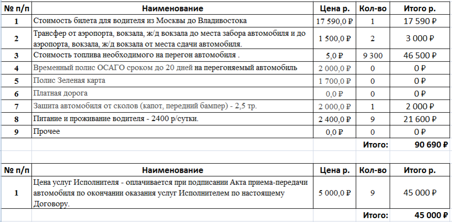 Цена перегона авто март 2023