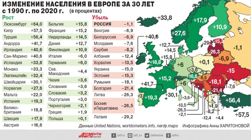 Карта естественного прироста