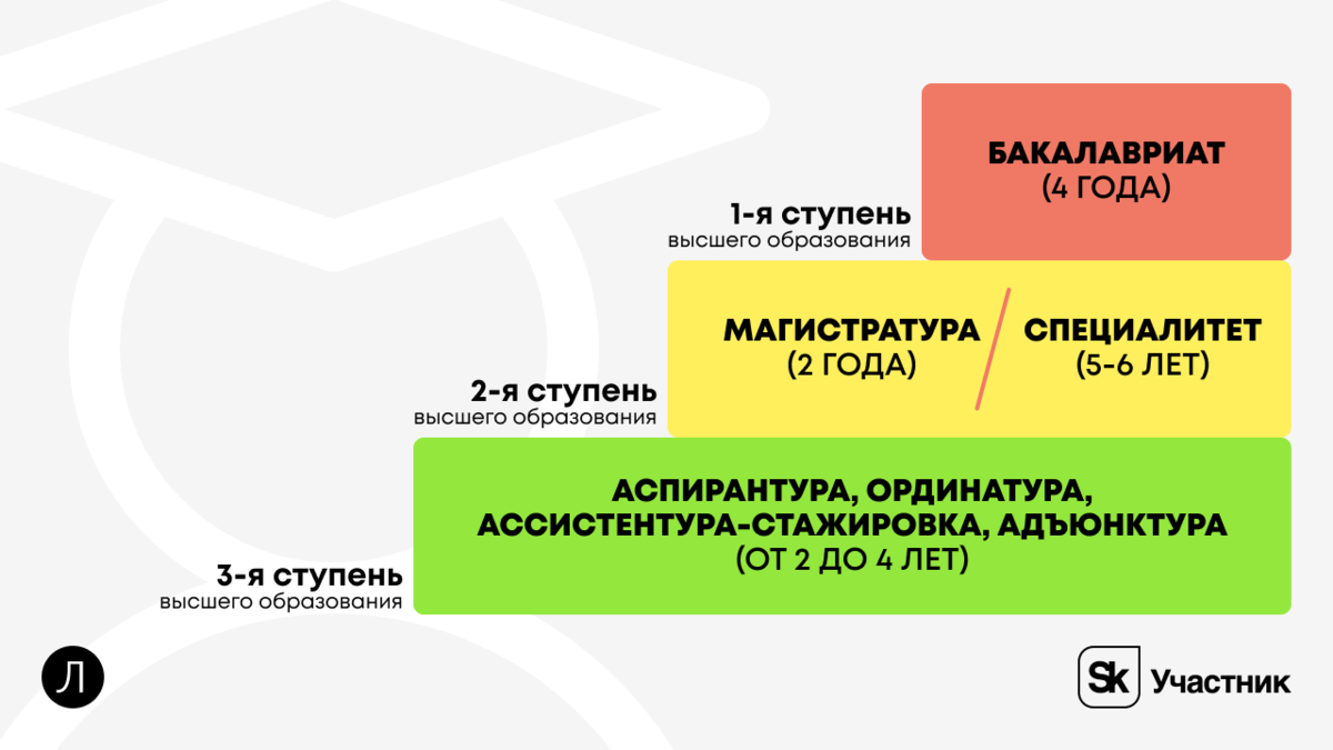 2023 год высоко