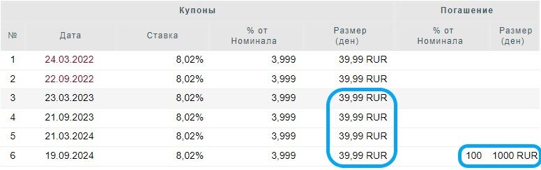 скриншот с сайта bonds.finam.ru