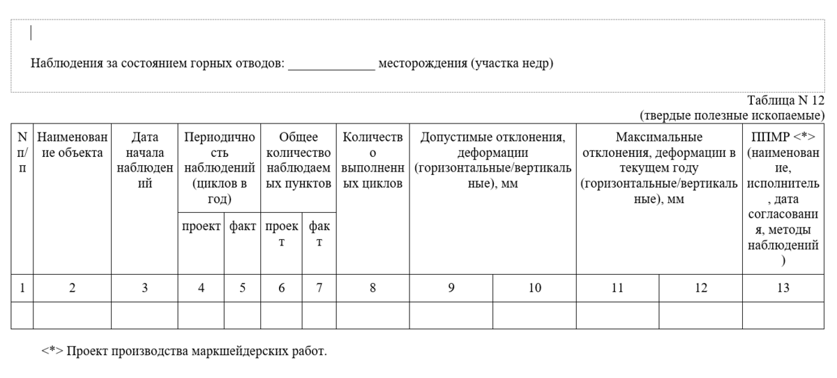Приказ Ростехнадзора от 15.12.2020 № 537
