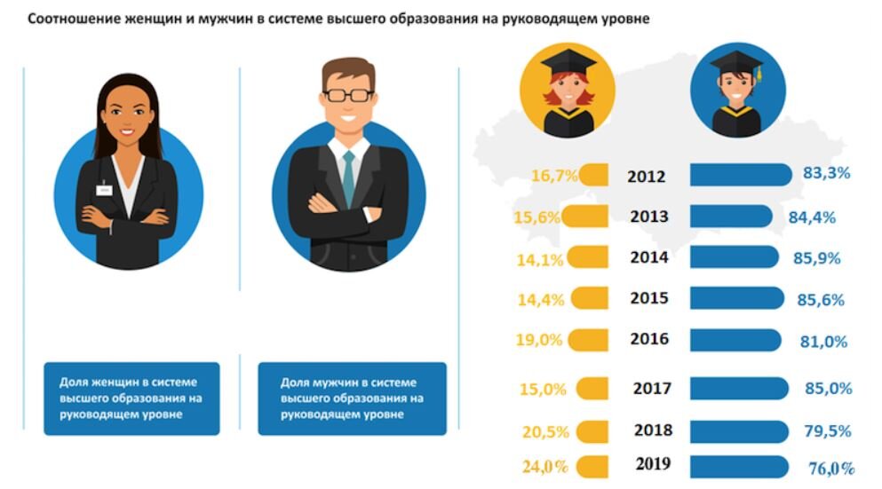 На 1000 мужчин приходится женщин