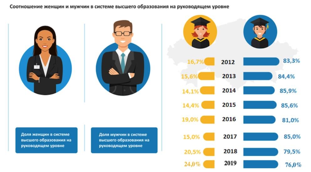 Сколько длится высшее образование