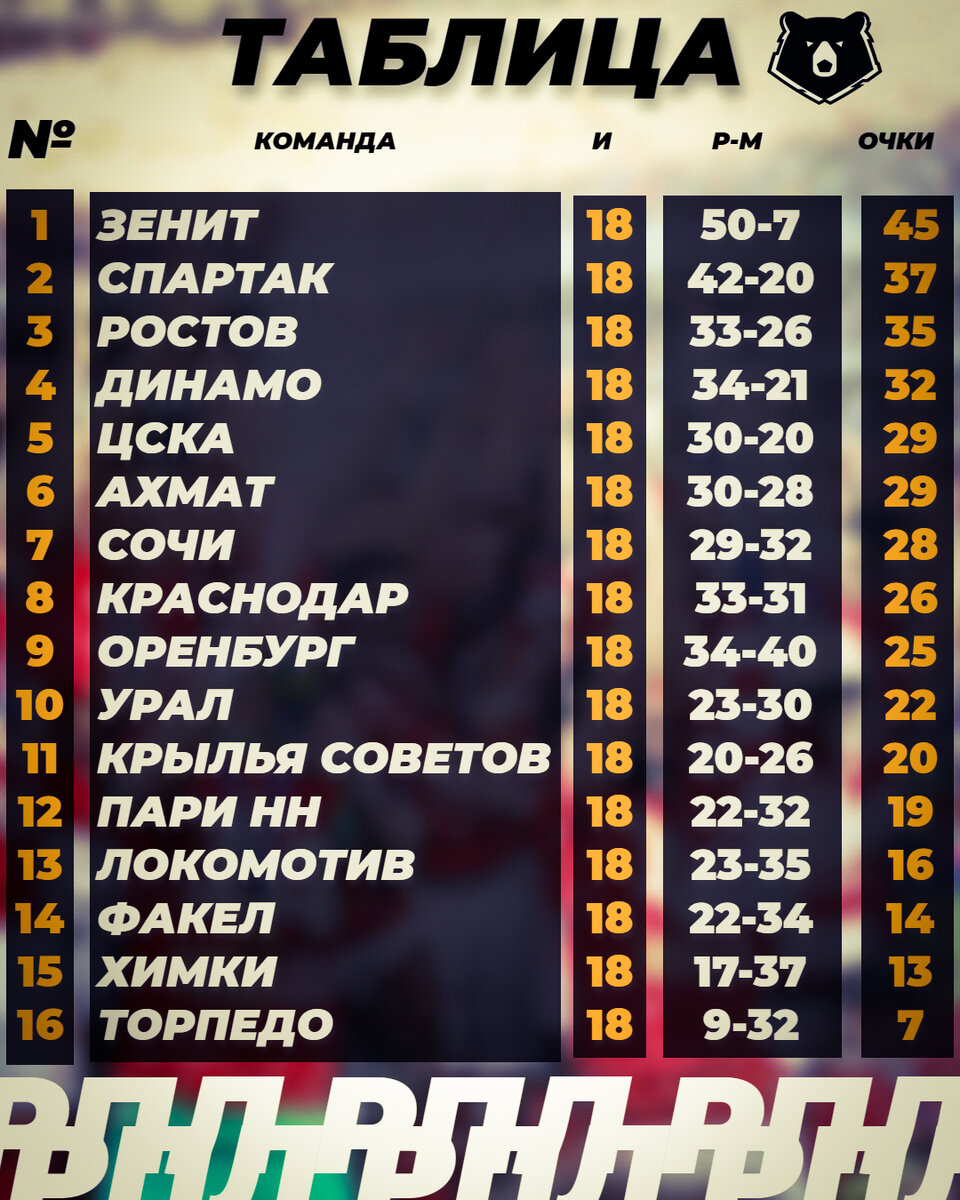 Рпл расписание туров. Турнирная таблица RPL. Российская премьер лига расписание матчей. РПЛ 2023-2024
