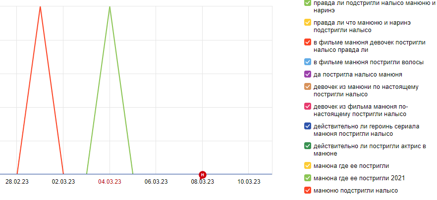 Актрис в фильме "Манюня" действительно постригли налысо!