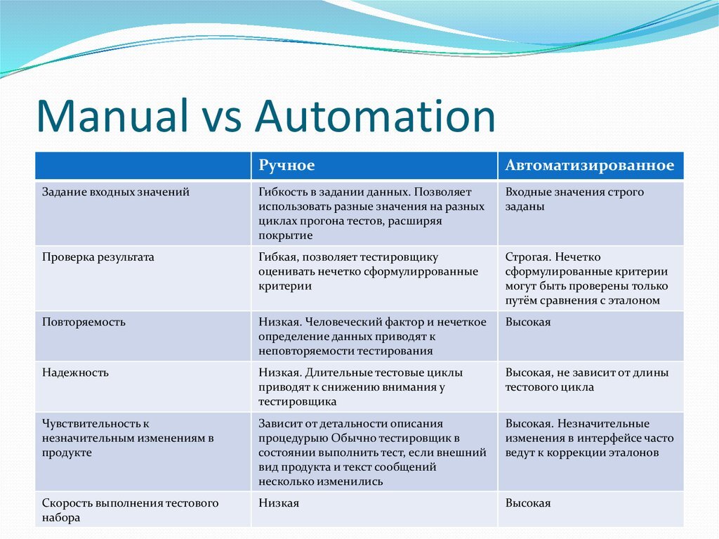 Программа проектов это тест