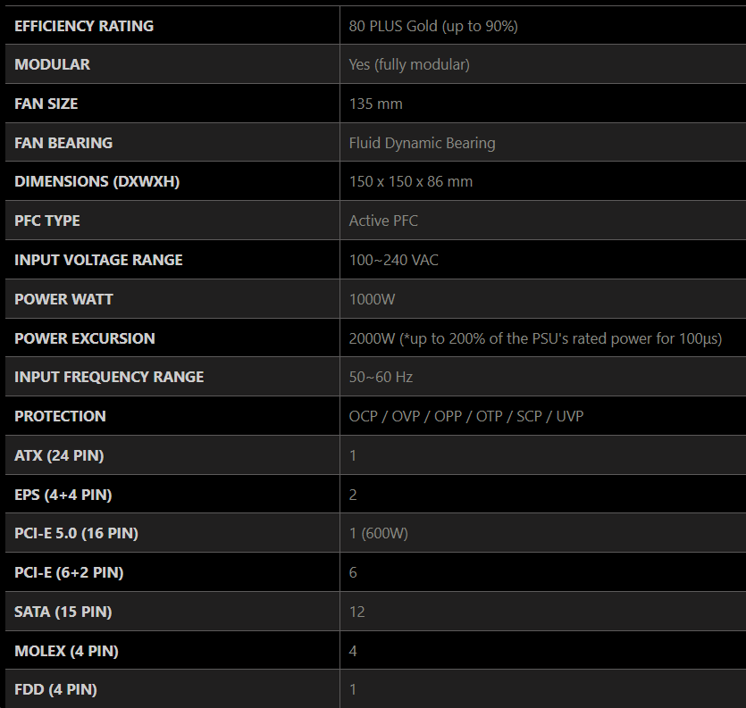 Спецификации блока питания