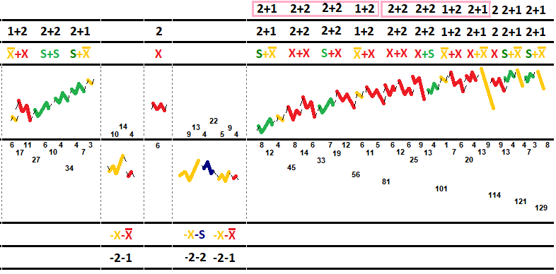 -2