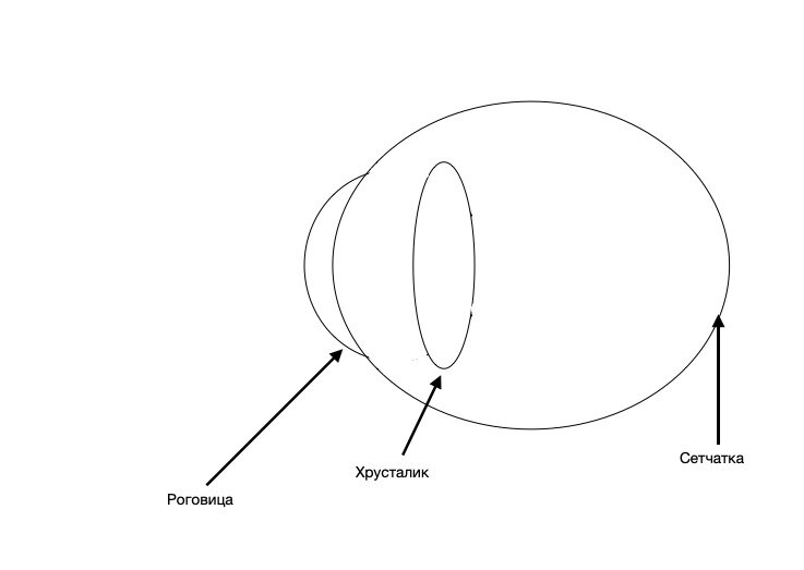 Схематично