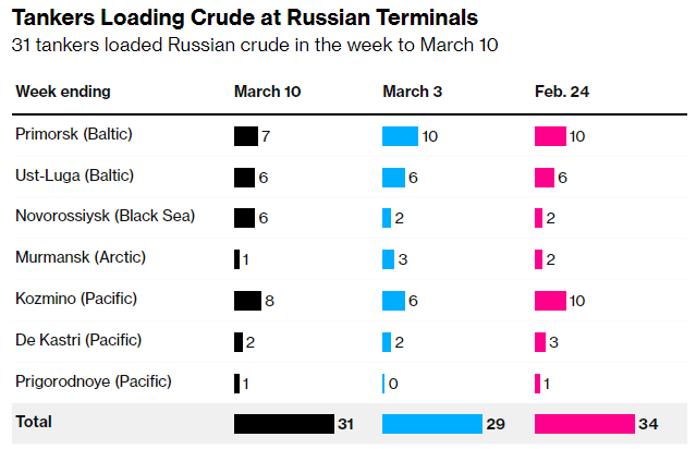 Индия и санкции против России