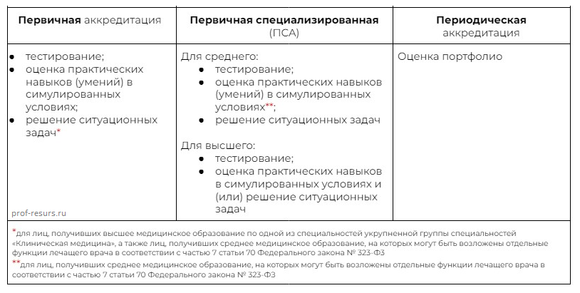 Приказ 709н об аккредитации специалистов