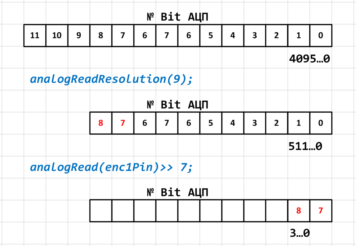 Как запендюрить энкодер на аналоговый вход ESP32 - часть 1 ...
