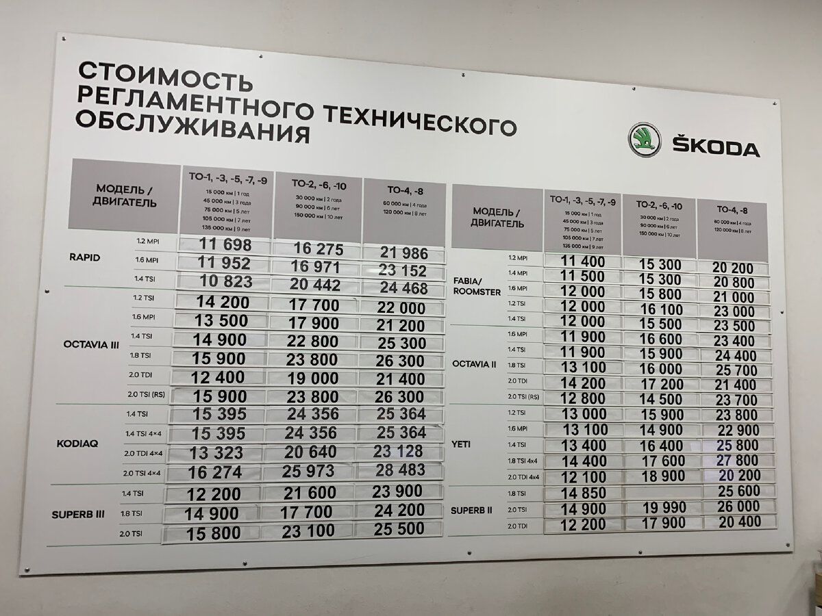 Стоимость ТО на момент покупки авто 04.03.2020
