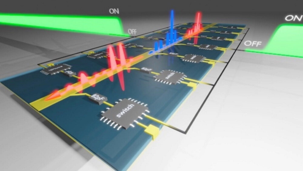    Фото: Andrea Alu/ City University of New York's Advanced Science Research Center, Управляющий сигнал (зеленый) активирует набор переключателей на металлической полосе. Электромагнитный импеданс метаматериала резко меняется, в результате чего прямо распространяющийся сигнал (обозначен синим цветом) частично отражается во времени (обозна