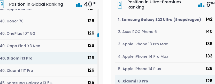 Xiaomi 13t автономность. Redmi note 13 pro max. Сяоми камерофон. Xiaomi 13t автономность. Сравнение автономности смартфонов xiaomi.