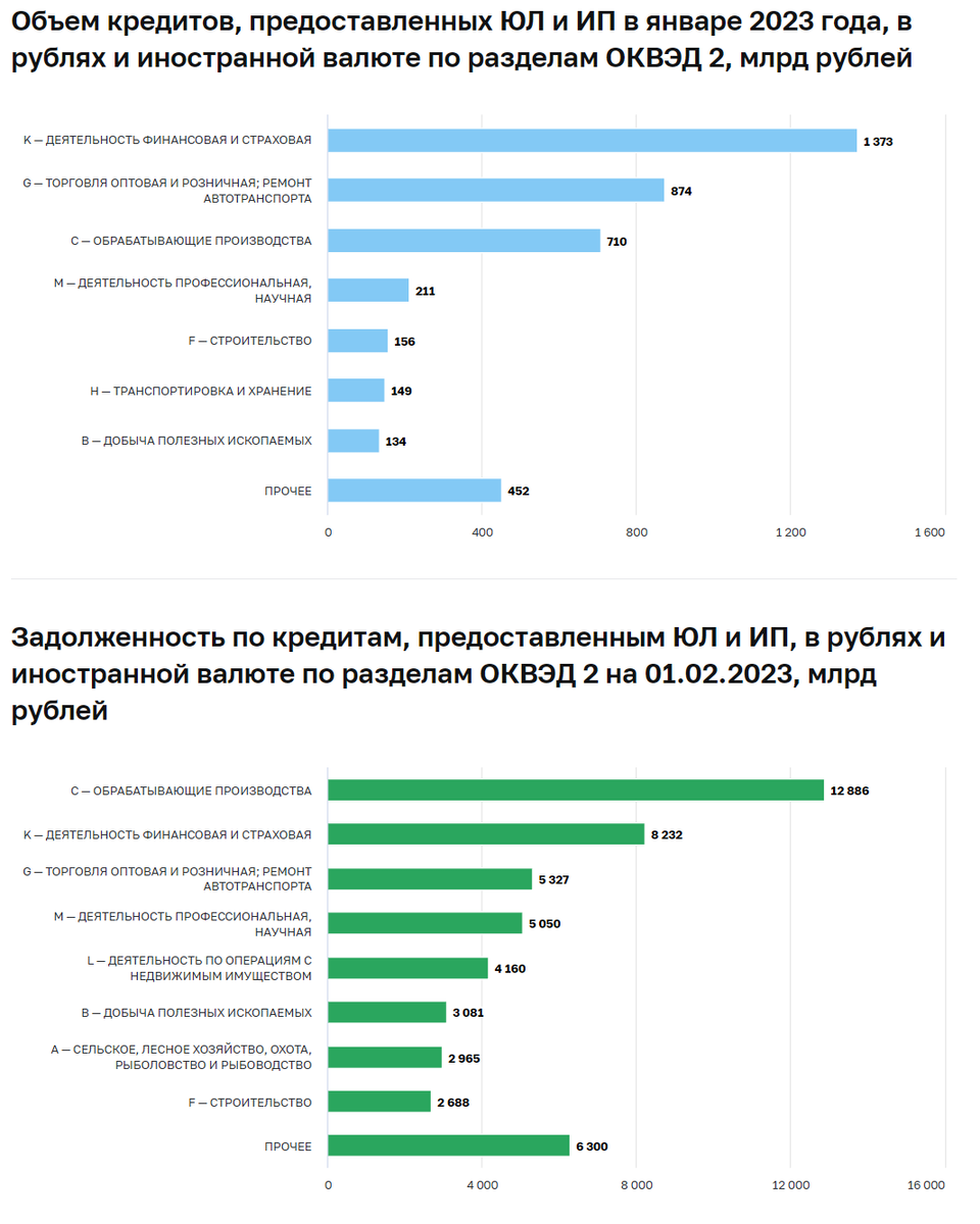 Статистика, графики, новости - 17.03.2023