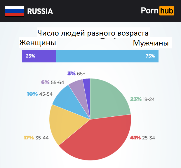 Вы удивитесь: что чаще всего ищут женщины на порносайтах