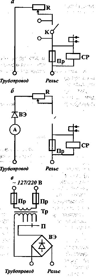 Рис. 2. Принципиальные схемы электрических дренажей: R — реостат; К — рубильник; Пр — плавкий предохранитель; СР — сигнальное реле; ВЭ — вентильный элемент; А — измерительный амперметр; Тр — трансформатор; П — соединительный провод