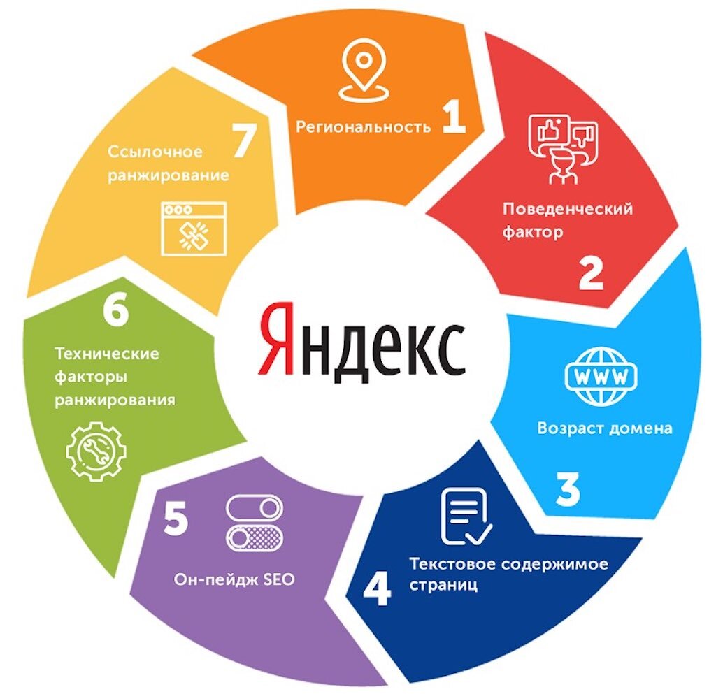 Как создать эффективную ссылочную стратегию для продвижения сайта