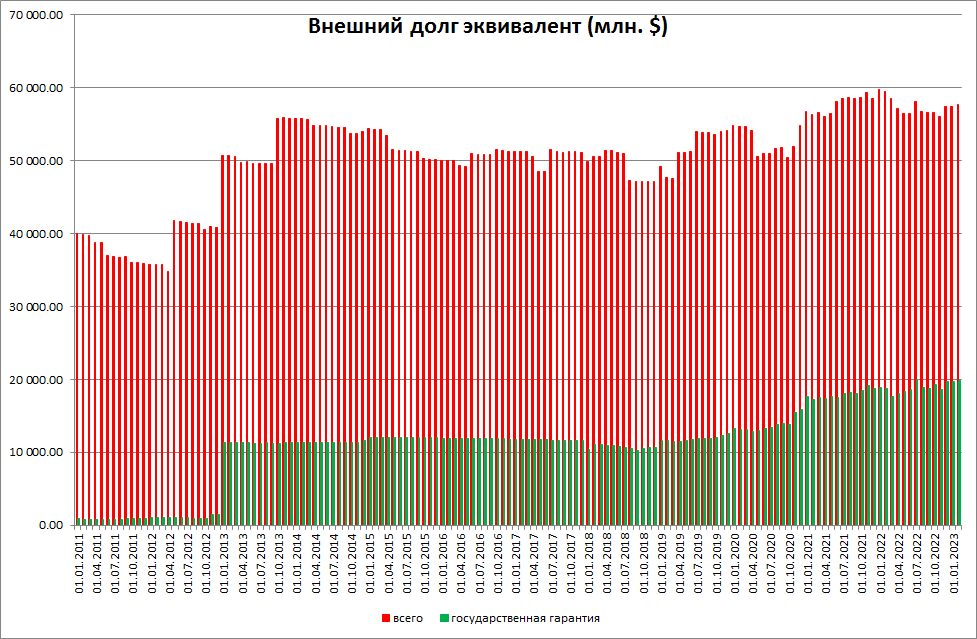 Внешний долг России