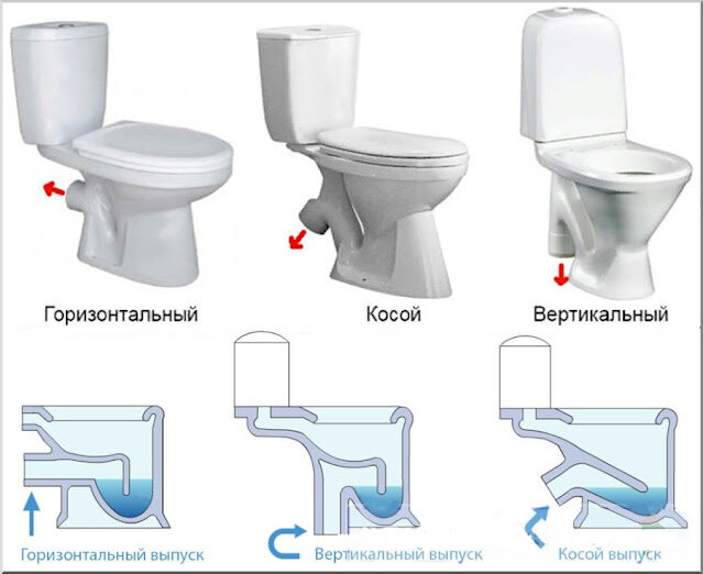 Как установить унитаз своими руками: пошаговая инструкция с фото-примерами