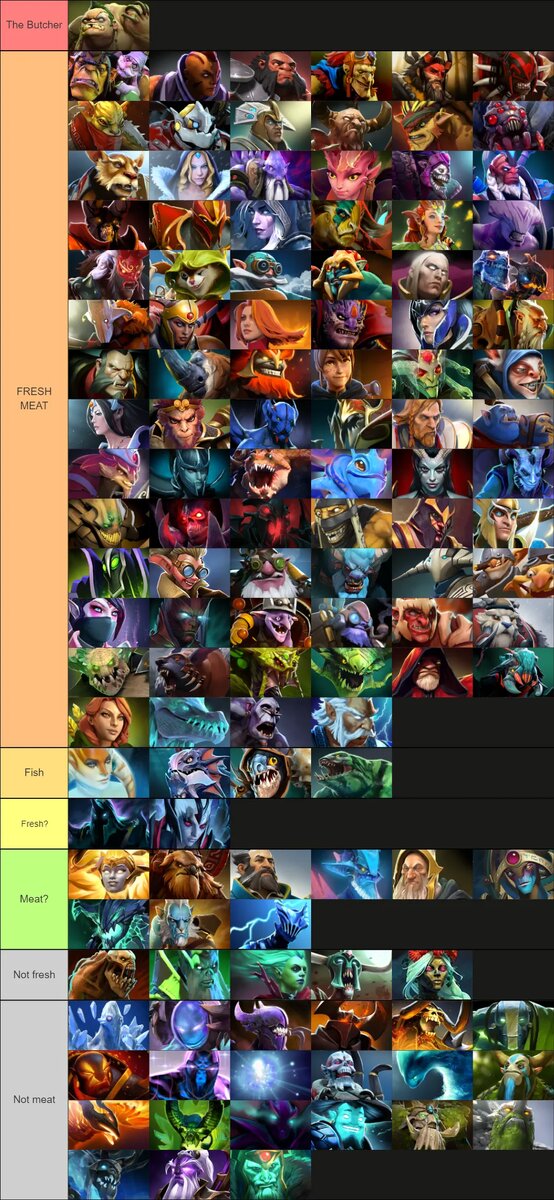 Тирлист персонажей от Pudge | Источник: reddit   📷