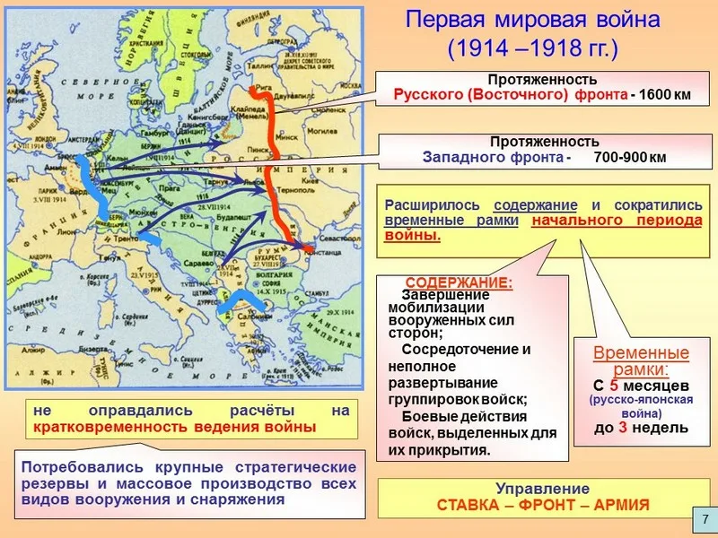 Краткая характеристика. Первый год войны.