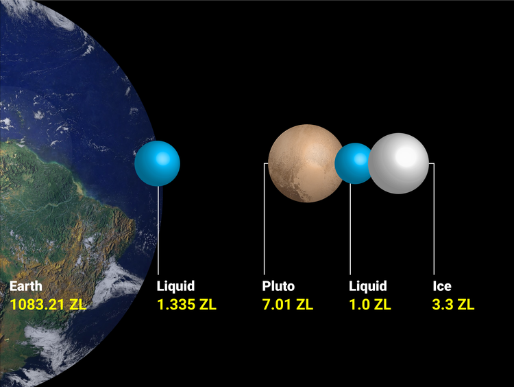 Pluto and Earth. Нептун vs земля. Океан на Плутоне. Плутон против земли по площади. Расстояние от земли до плутона примерно