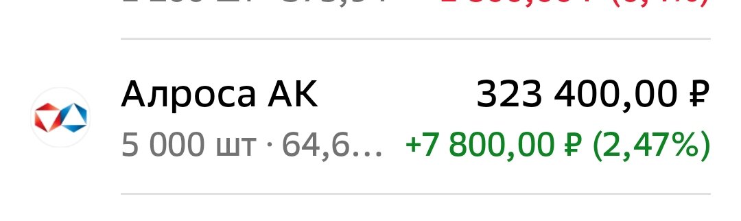 Взято из личного кабинета с целью иллюстрации