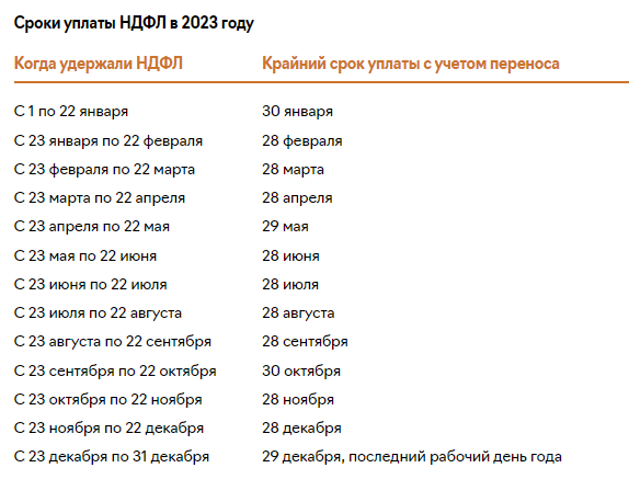 Год 2023 таблица. Срок уплаты НДФЛ С премии к празднику в 2023 году