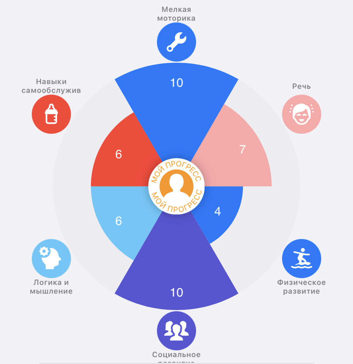 Оцениваем уровень развития ребенка до года