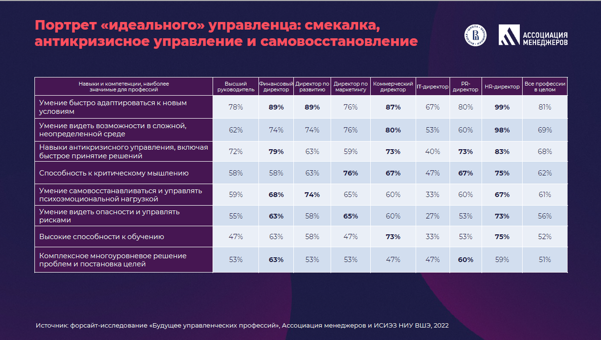 Вид проектов по степени неопределенности уникальные регулярные стандартные организационные